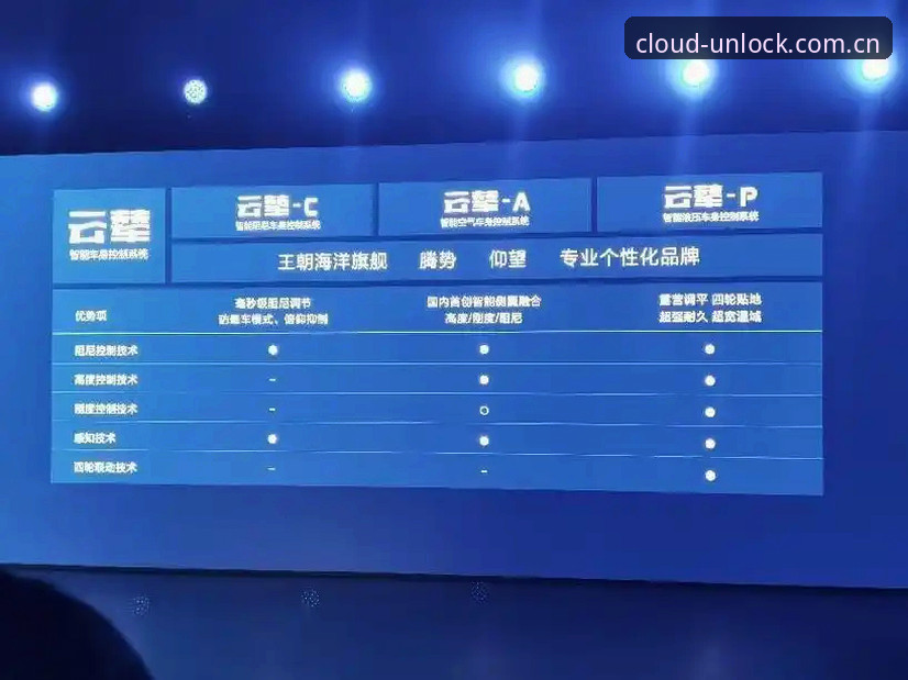 云开全站官网 vs 第三方入口：云开平台入口哪个好？全面对比分析